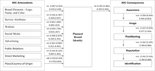 Figure 2. Refer to the image caption for details.