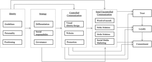 Figure 1. Refer to the image caption for details.