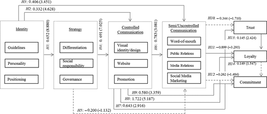 Figure 2. Refer to the image caption for details.