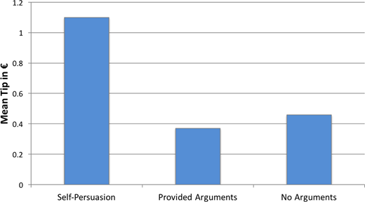 Figure 1. Refer to the image caption for details.