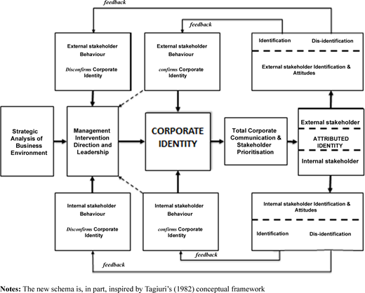 Figure 1. Refer to the image caption for details.