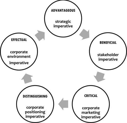 Figure 2. Refer to the image caption for details.