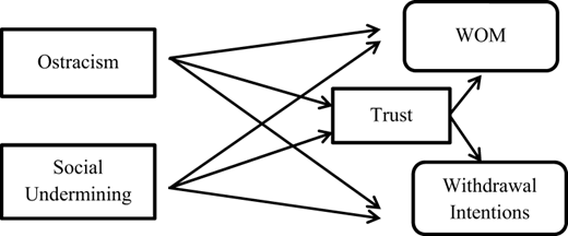 Figure 1. Refer to the image caption for details.