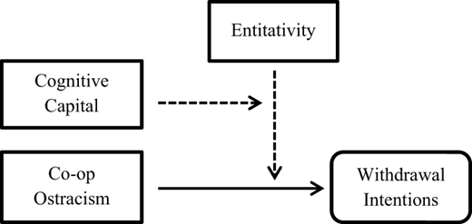 Figure 2. Refer to the image caption for details.