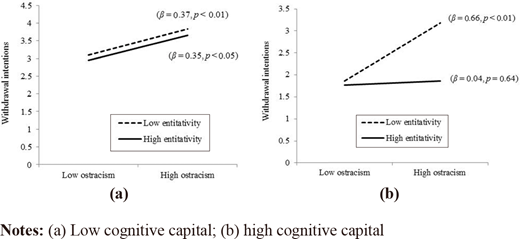 Figure 3. Refer to the image caption for details.