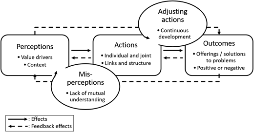Figure 2. Refer to the image caption for details.