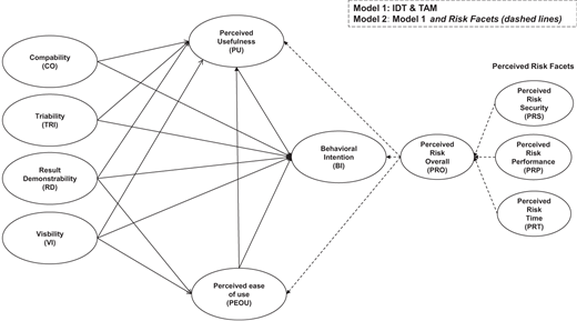 Figure 1. Refer to the image caption for details.