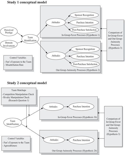 Figure 1. Refer to the image caption for details.