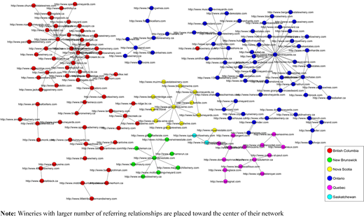 Peer-to-peer digital network for Canadian wineries, colored by province Refer to the image caption for details.