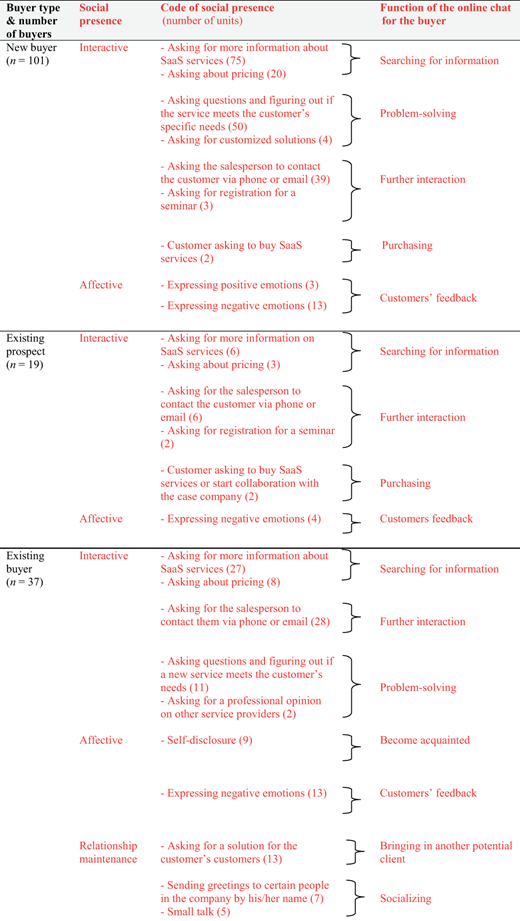 Figure 1. Refer to the image caption for details.