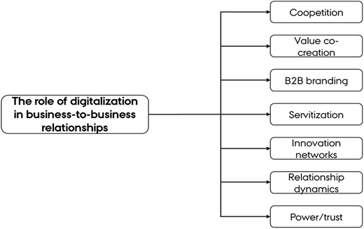Figure 1. Refer to the image caption for details.