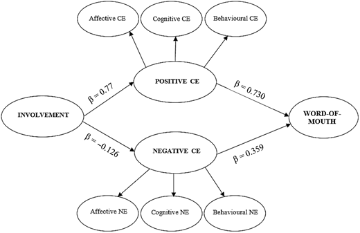 Figure 2. Refer to the image caption for details.
