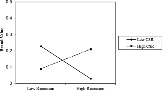 Figure 1. Refer to the image caption for details.