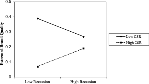 Figure 2. Refer to the image caption for details.