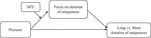 Figure 1. Refer to the image caption for details.