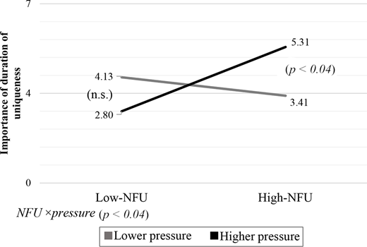 Figure 2. Refer to the image caption for details.