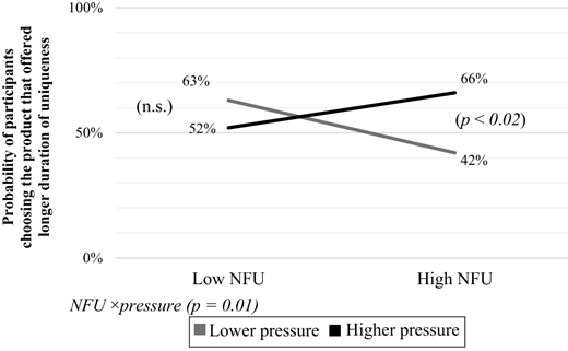 Figure 3. Refer to the image caption for details.