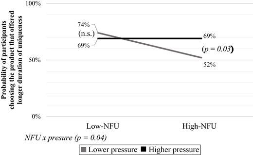 Figure 4. Refer to the image caption for details.