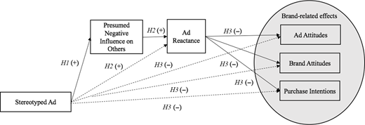 Figure 1. Refer to the image caption for details.
