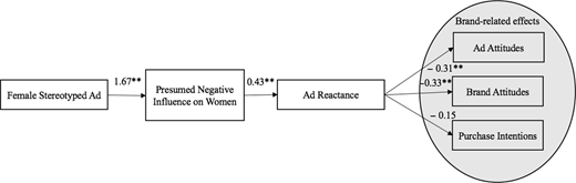 Figure 2. Refer to the image caption for details.