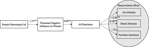 Figure 4. Refer to the image caption for details.