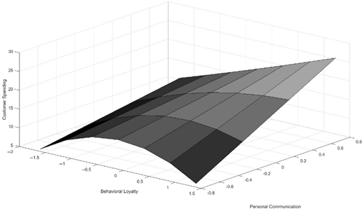 Figure 2. Refer to the image caption for details.