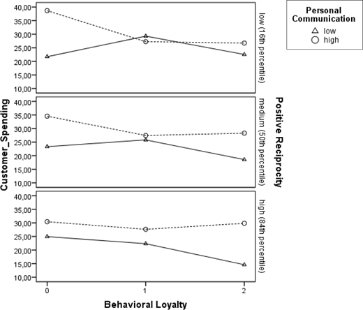 Figure 3. Refer to the image caption for details.