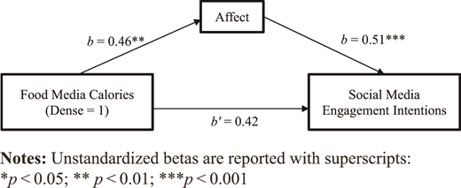 Figure 1. Refer to the image caption for details.