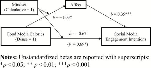 Figure 3. Refer to the image caption for details.
