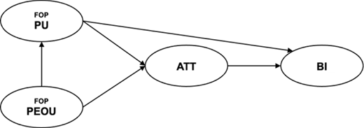 Figure 2. Refer to the image caption for details.