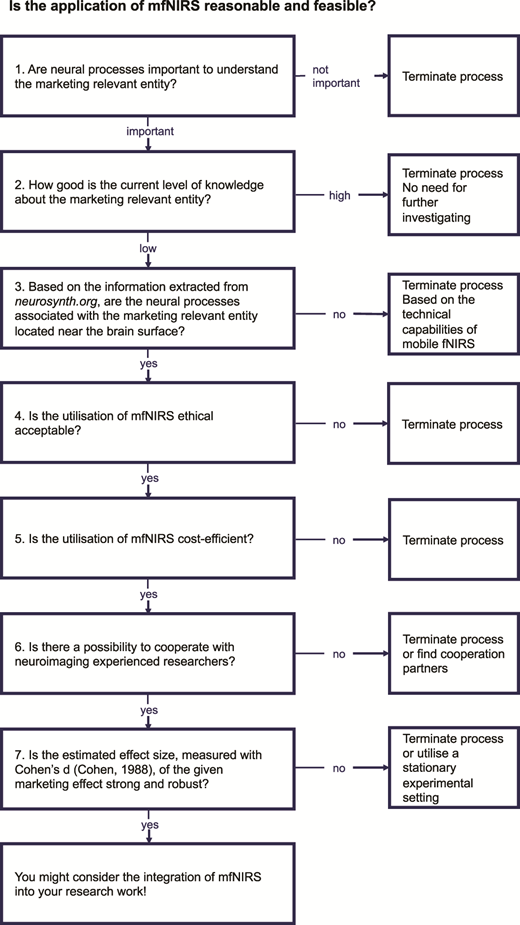 Figure 2. Refer to the image caption for details.