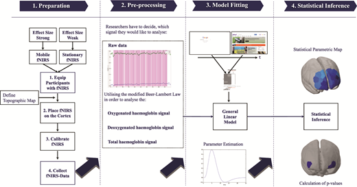 Figure 3. Refer to the image caption for details.