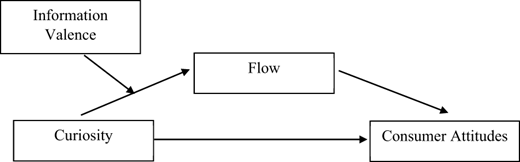 Figure 1. Refer to the image caption for details.