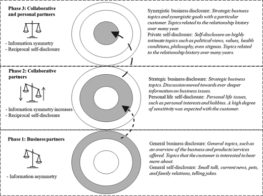 Figure 1. Refer to the image caption for details.