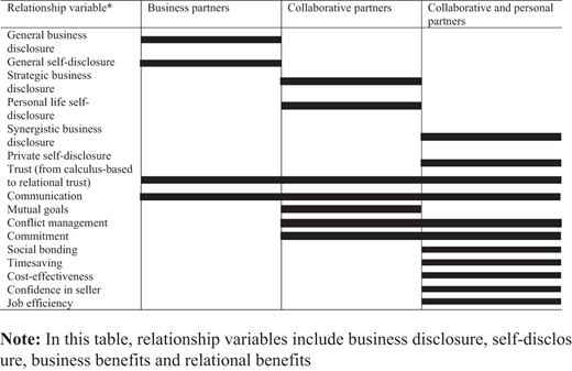 Figure 2. Refer to the image caption for details.