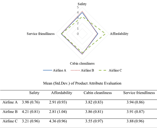 Figure 2. Refer to the image caption for details.