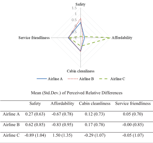 Figure 3. Refer to the image caption for details.