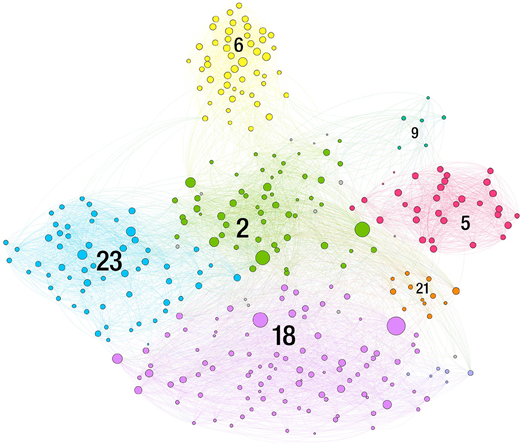 Figure 3. Refer to the image caption for details.