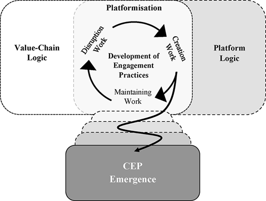 Figure 1. Refer to the image caption for details.