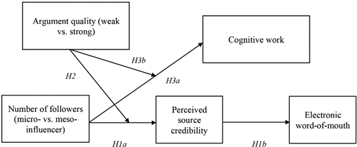 Figure 1. Refer to the image caption for details.