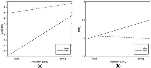 Figure 3. Refer to the image caption for details.