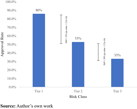 Figure 2. Refer to the image caption for details.