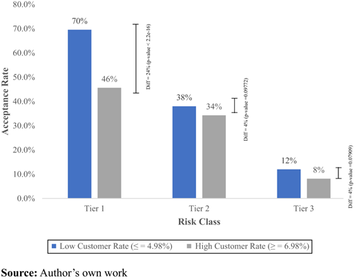 Figure 3. Refer to the image caption for details.