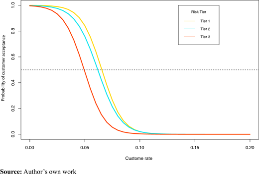 Figure 4. Refer to the image caption for details.