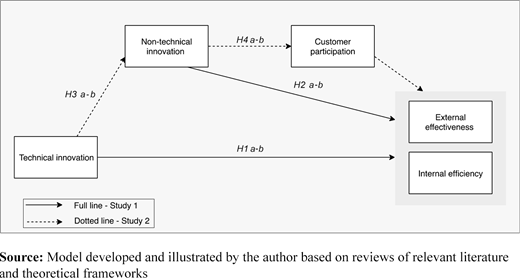 Figure 1. Refer to the image caption for details.