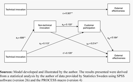 Figure 2. Refer to the image caption for details.