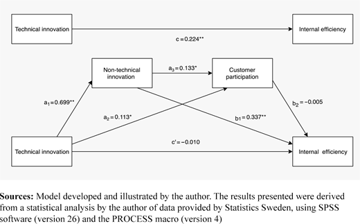 Figure 3. Refer to the image caption for details.