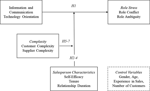 Figure 1. Refer to the image caption for details.