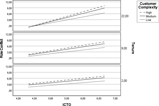 Figure 2. Refer to the image caption for details.