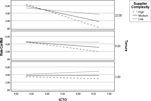 Figure 3. Refer to the image caption for details.